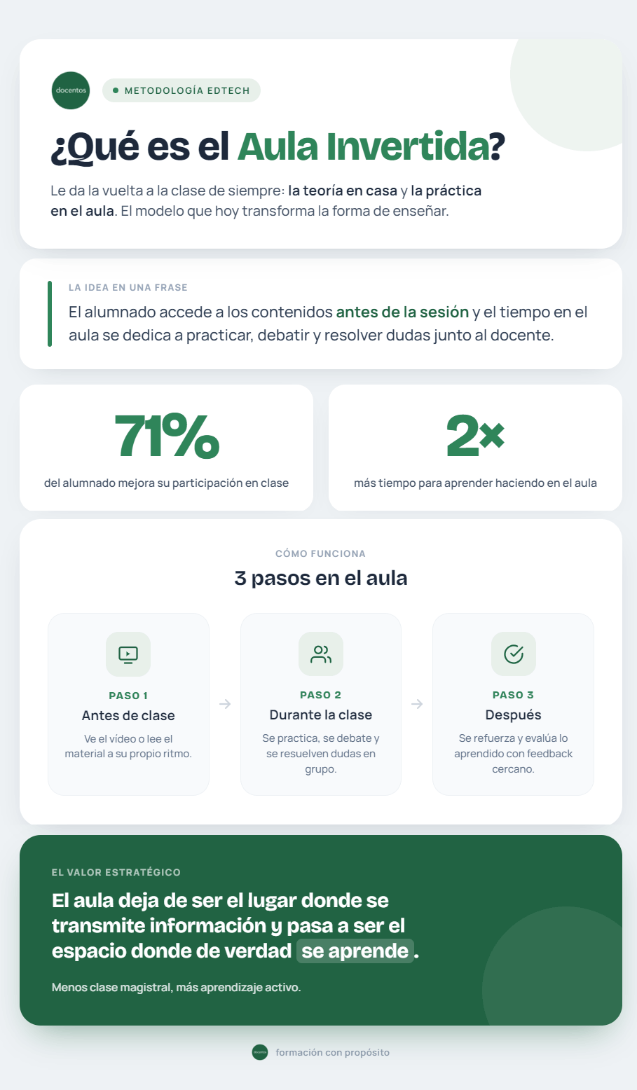 Aula Invertida